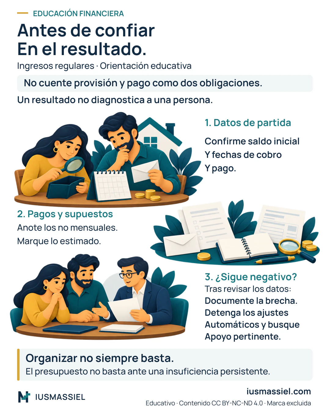 Revise saldo inicial, fechas de cobro y pago, pagos no mensuales e importes estimados. No duplique provisión y pago final. Si el resultado sigue negativo tras revisar los datos, documente la brecha, detenga ajustes automáticos y busque apoyo pertinente.